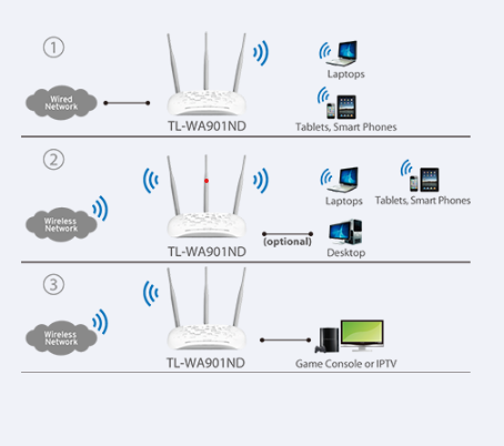 TL-WA901ND Wireless Access Point