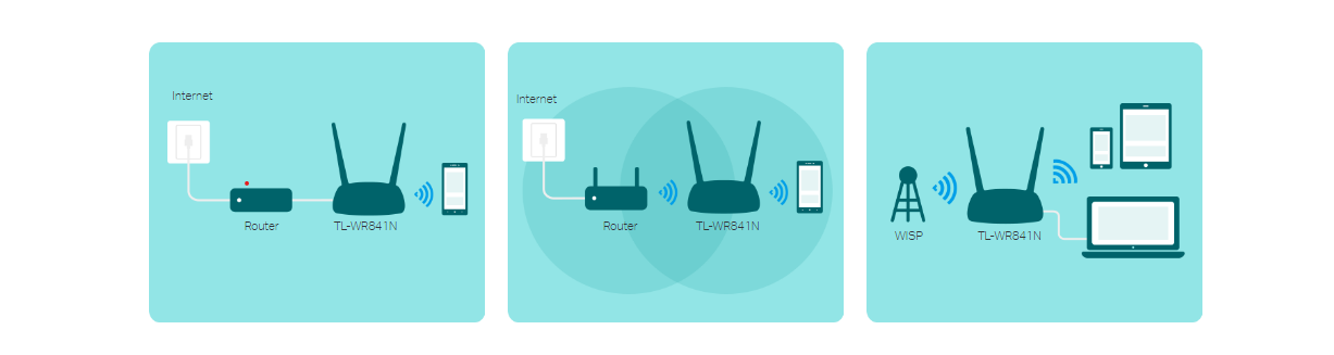 TP-Link -WR841 Wifi Router Modes