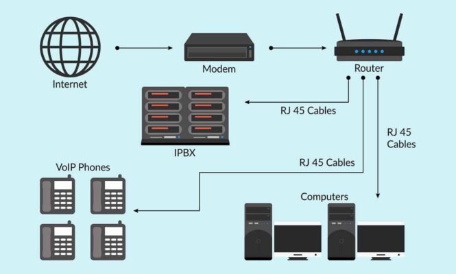 How IP Phones Work